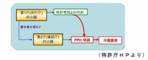 西郷国際特許事務所　201508画像